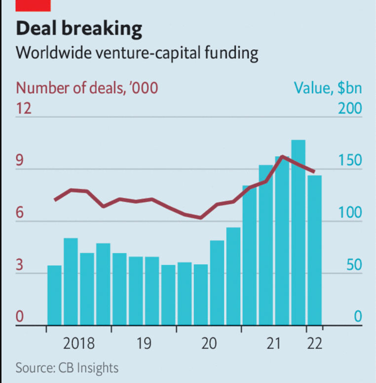 VC funding