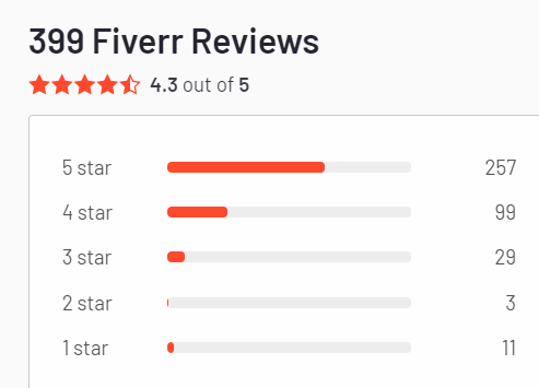fiverr reviews