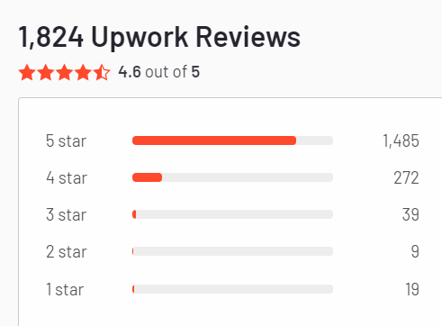 upwork g2 review