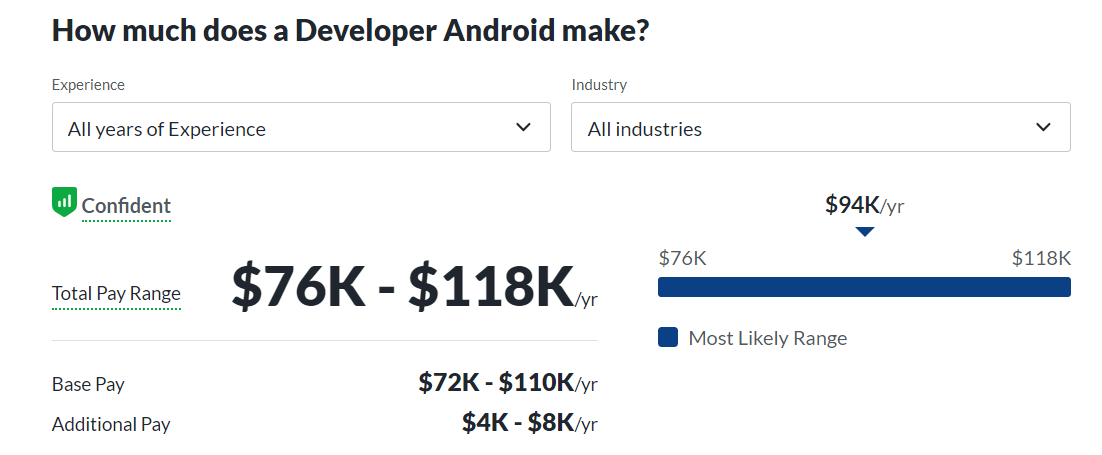 android dev salary glassdoor