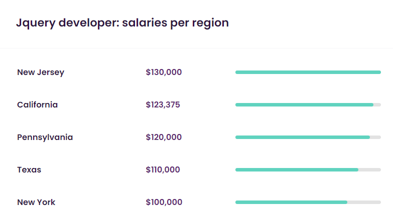 jquery dev annual salary talent.com