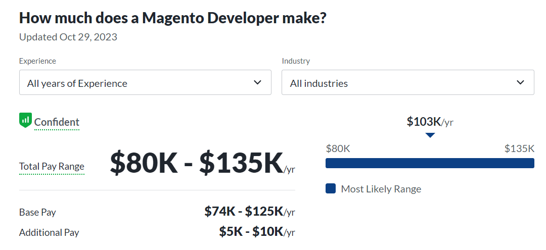 Magento dev annual salary glassdoor