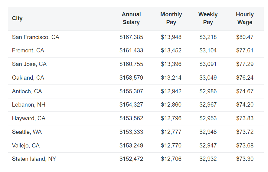 next dev salary ziprecruiter