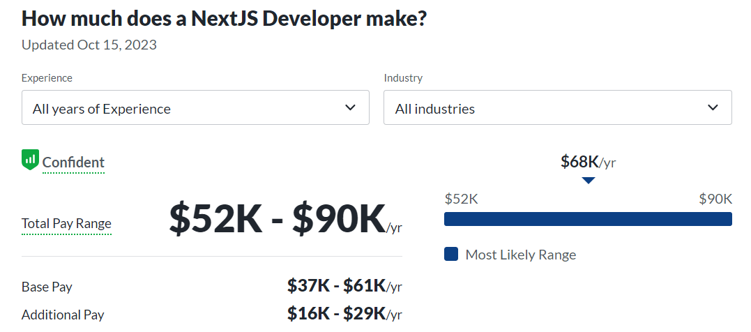 next dev salary glassdoor