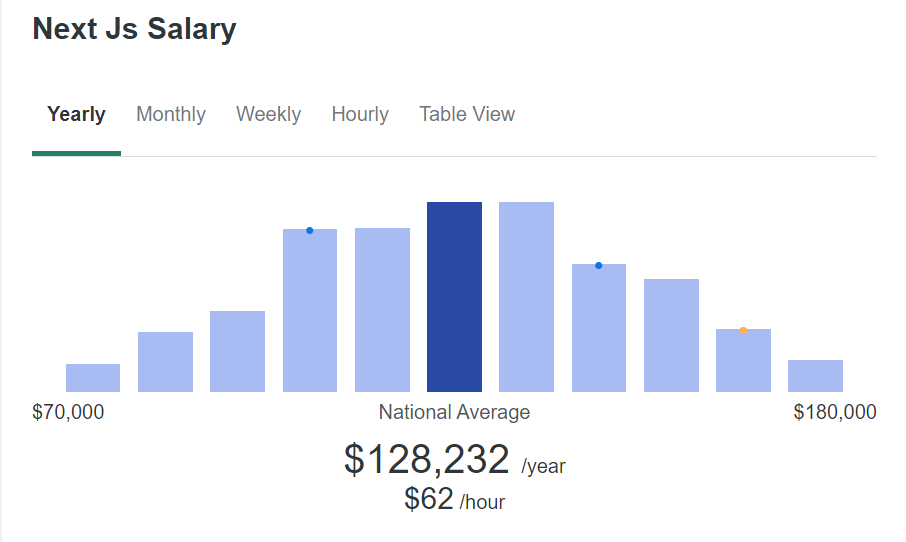 nextjs dev salary ziprecruiter