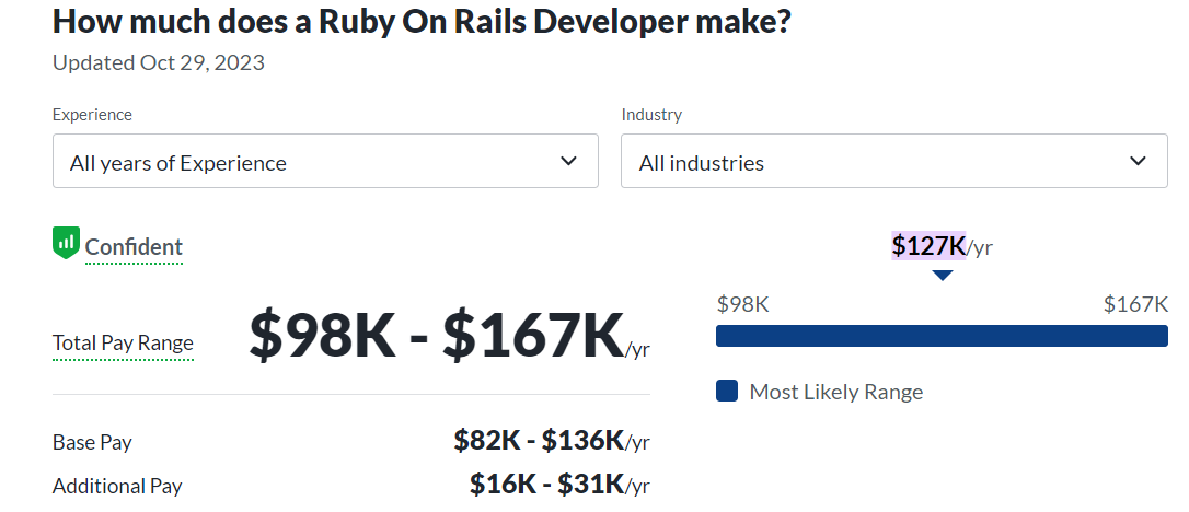 ruby on rails dev salary glassdoor