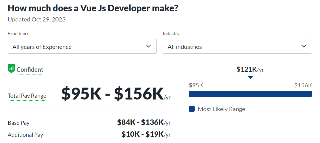 vue dev salary glassdoor