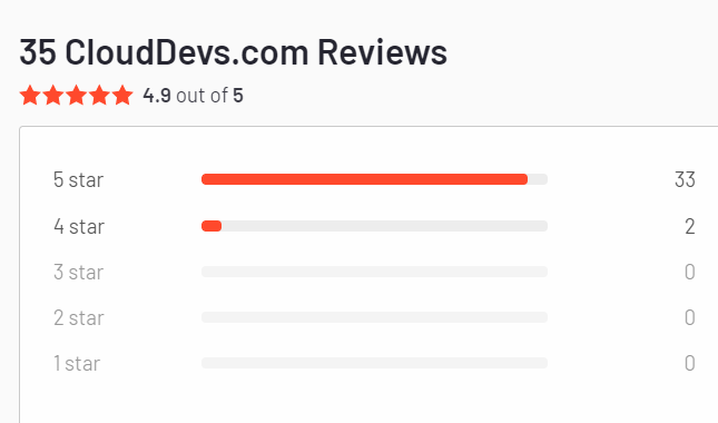 clouddevs G2 review